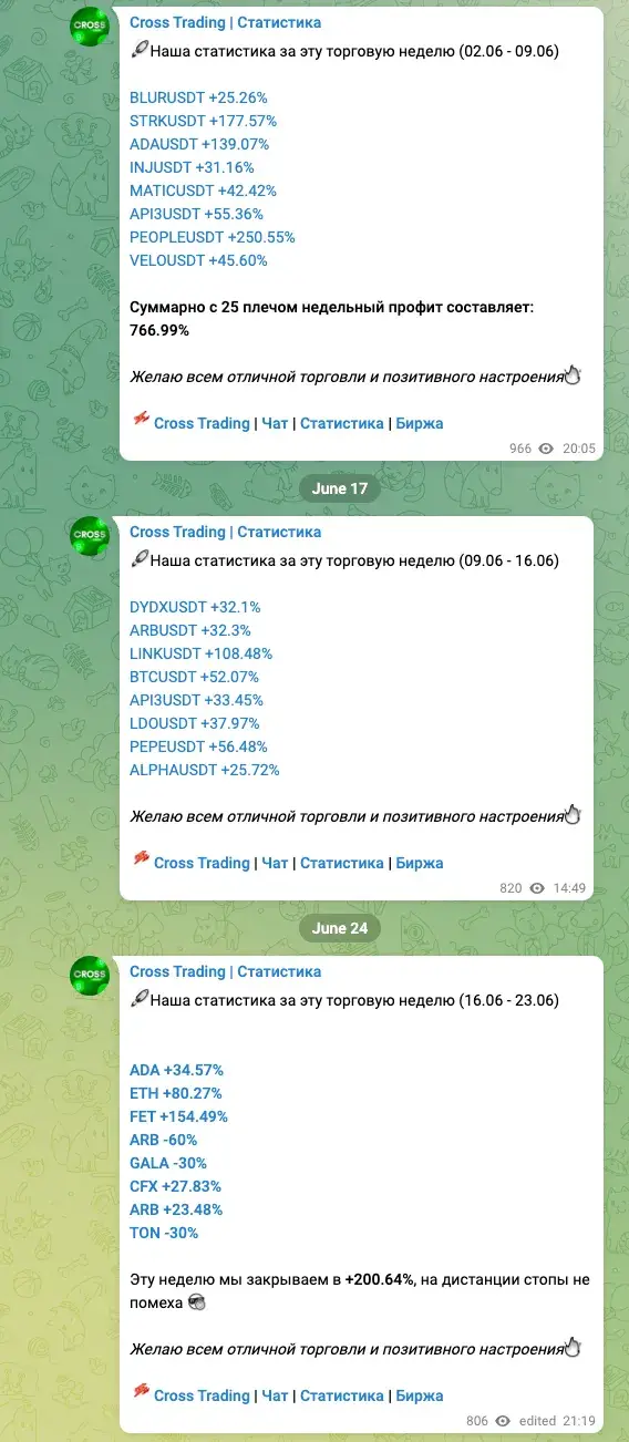 Cross Trading Статистика