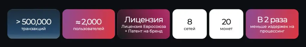 cryptadium отзывы