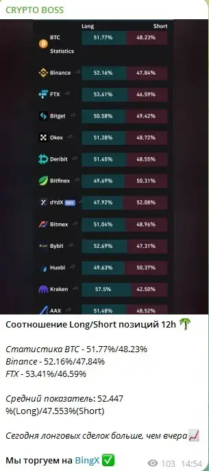 Crypto Boss телеграмм