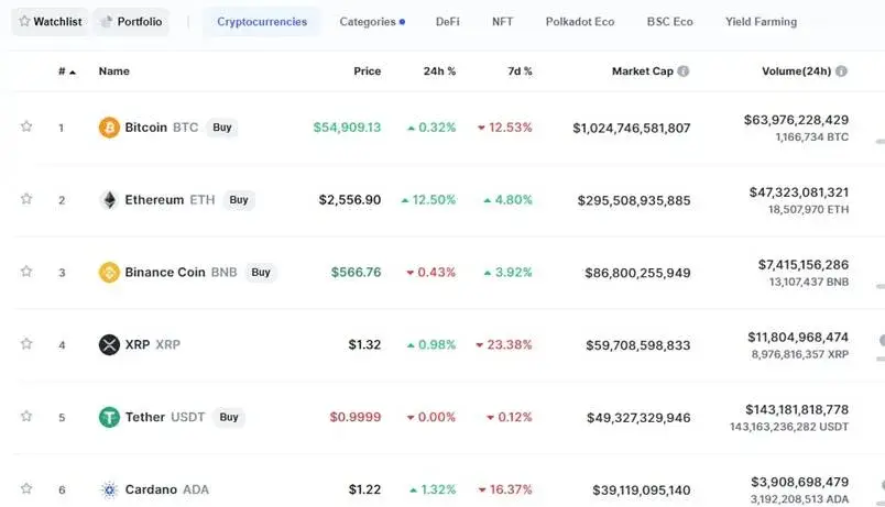 kripto profi