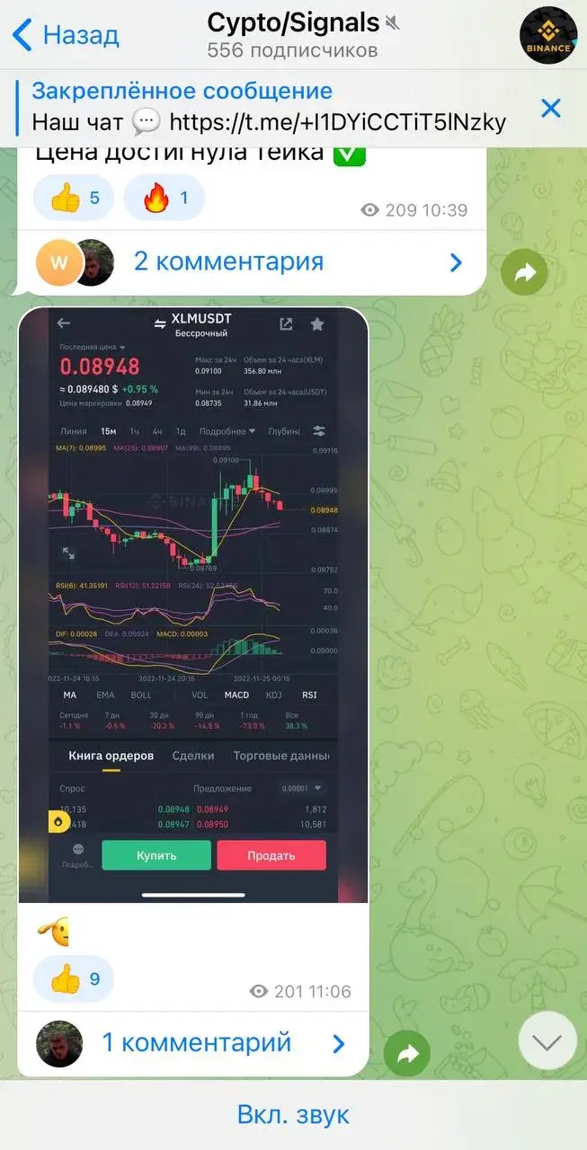 Крипто Сигналс Крипто Сигналс