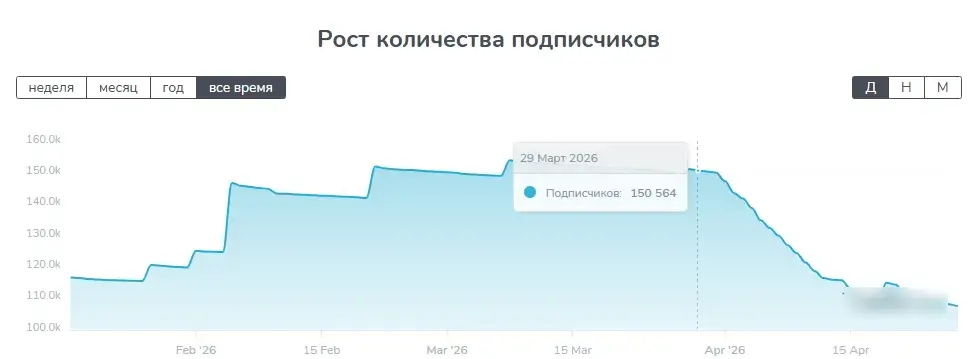 кибер z она магазин компьютерной техники отзывы клиентов