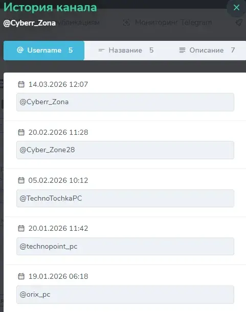 киберзона магазин отзывы