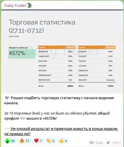 daily trader отзывы