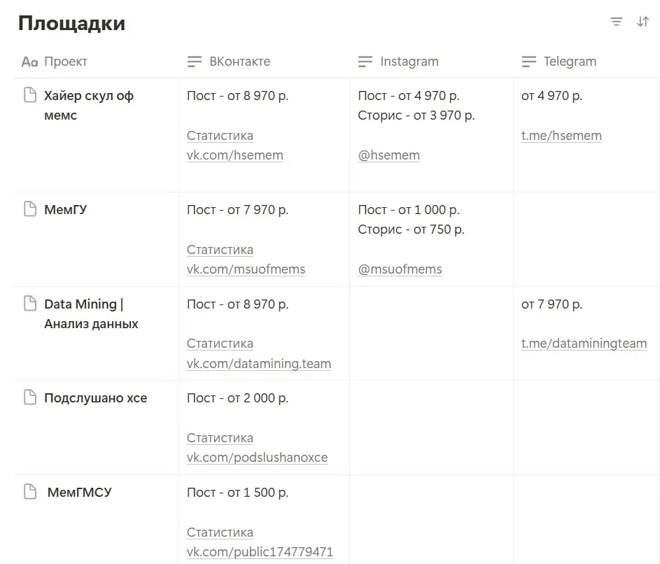 data mining телеграмм