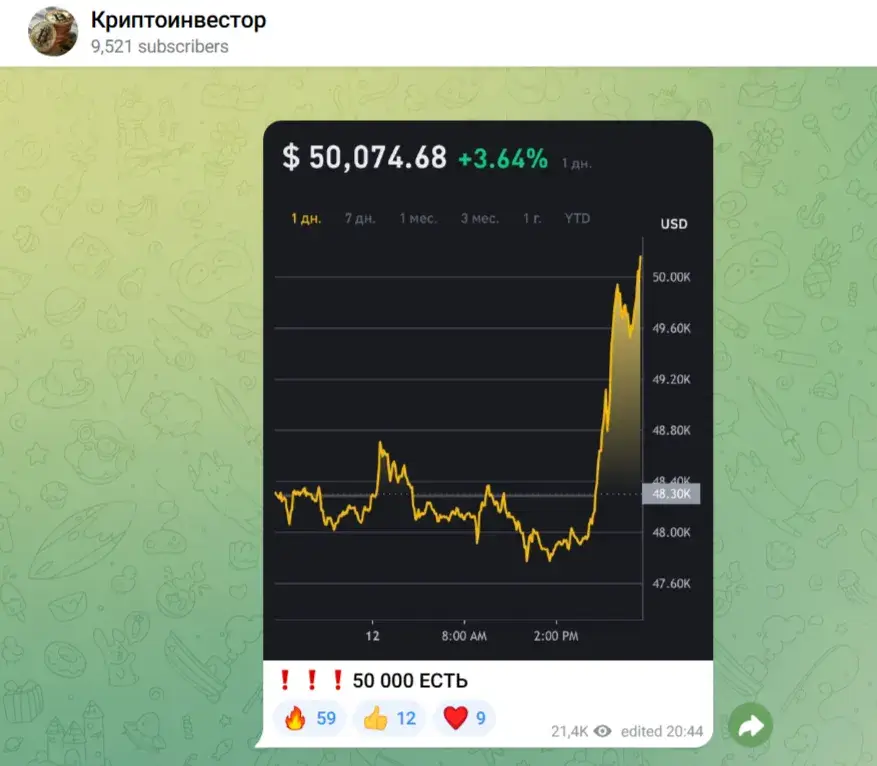 Криптоинвестор отзывы