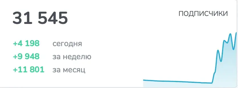 крипто депутат телеграмм канал