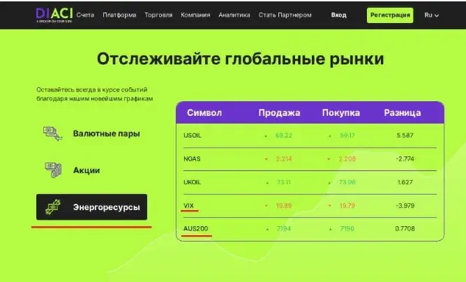 Проект Diaci com