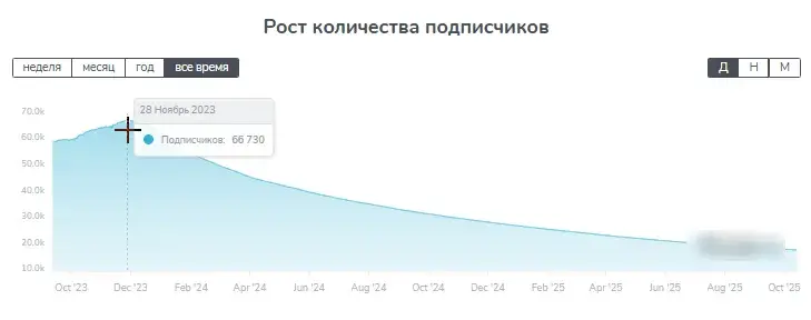 Дмитрий Романович vip Дмитрий Романович vip