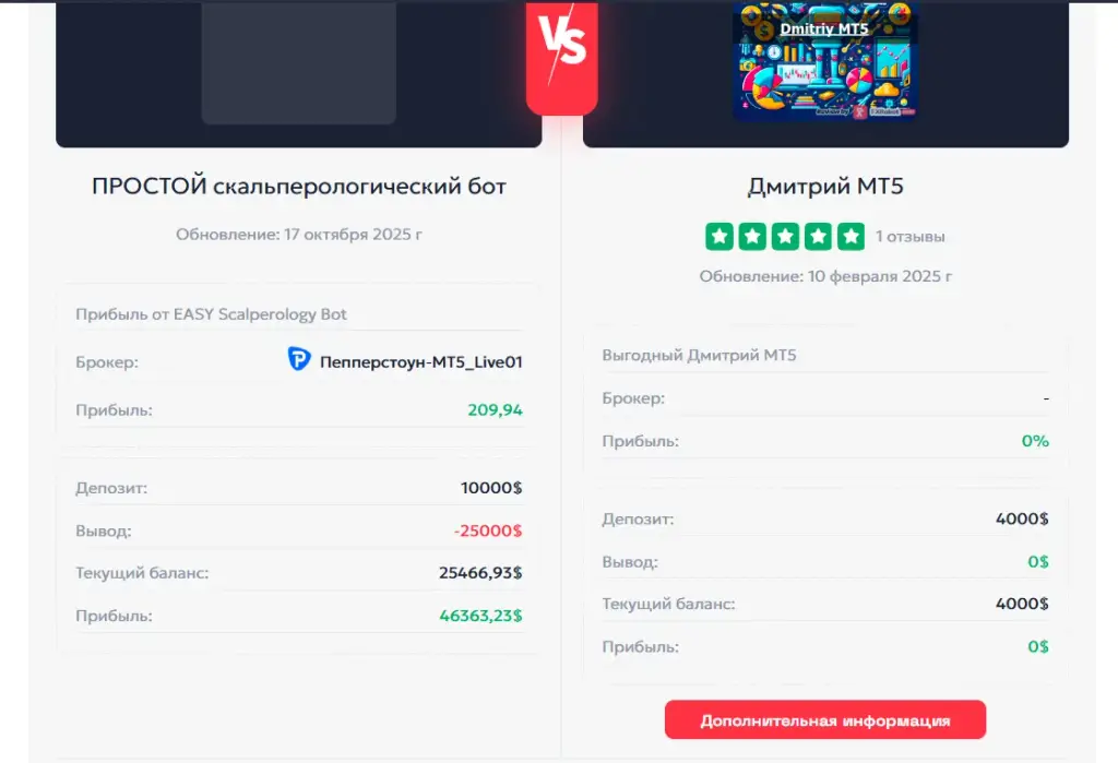 Dmitry Forex Bot