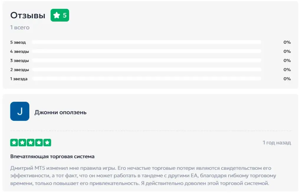 Dmitry Forex Bot отзывы