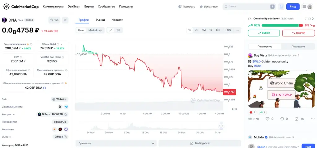 dna crypto dna crypto