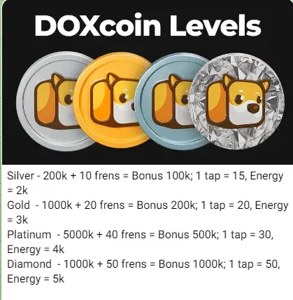 doxcoin обзор doxcoin обзор