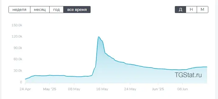 Дядюшка Скрудж Дядюшка Скрудж