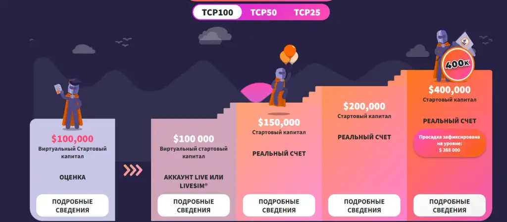 earn2trade отзывы