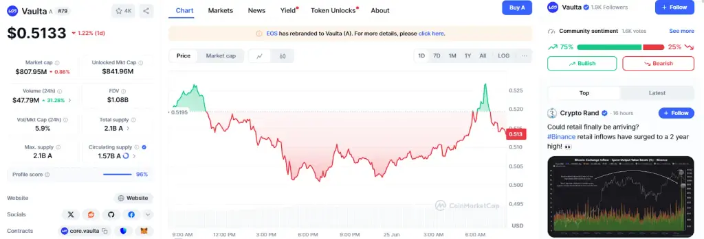 eos токен coin eos токен coin