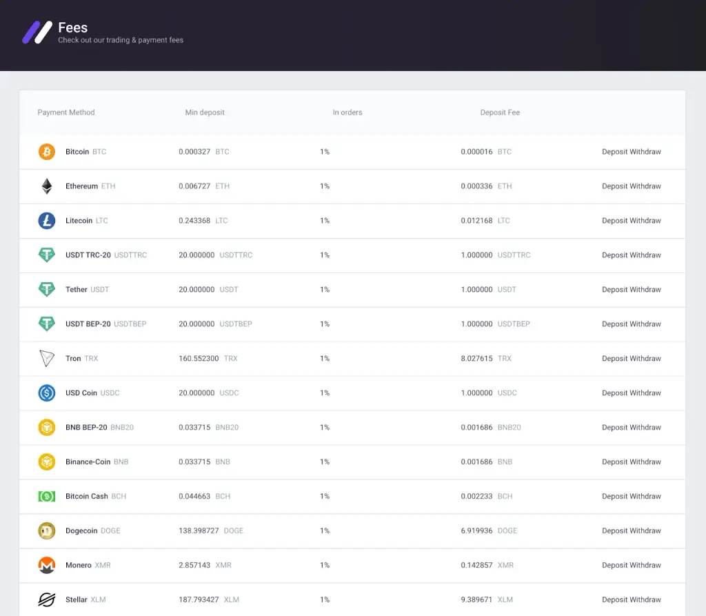 exfaret биржа отзывы exfaret биржа отзывы