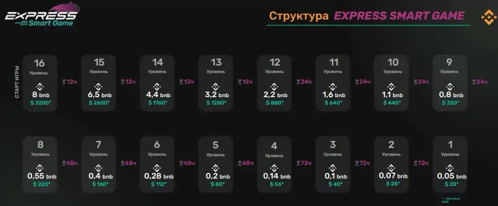 Экспресс Гейм