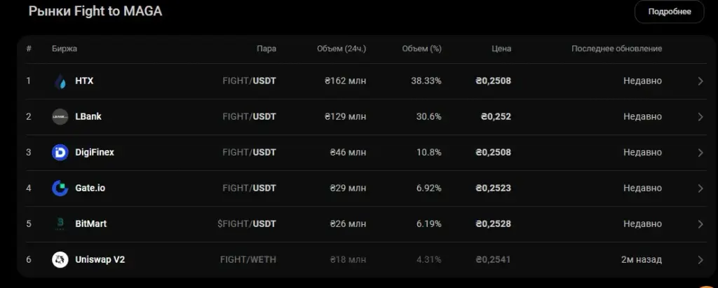fight монета fight монета