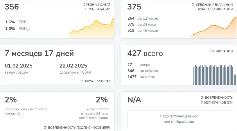 финансовая уверенность елена телеграм