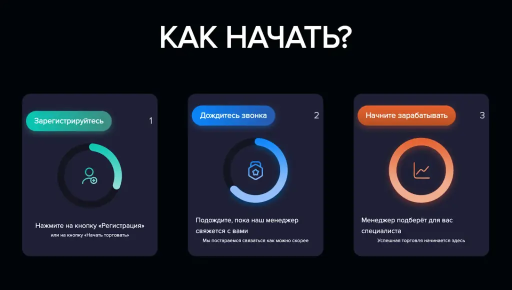 finsolution24 отзывы