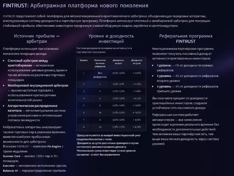 fintrust реальные инвестиции или мошенники fintrust реальные инвестиции или мошенники