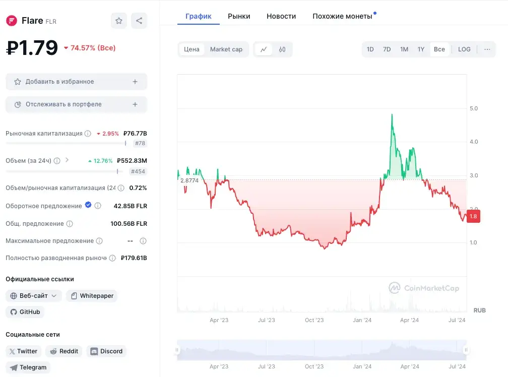 flare x как играть flare x как играть