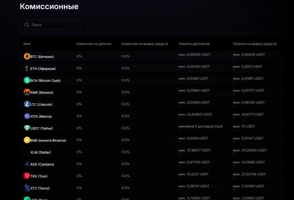 flowlybit биржа