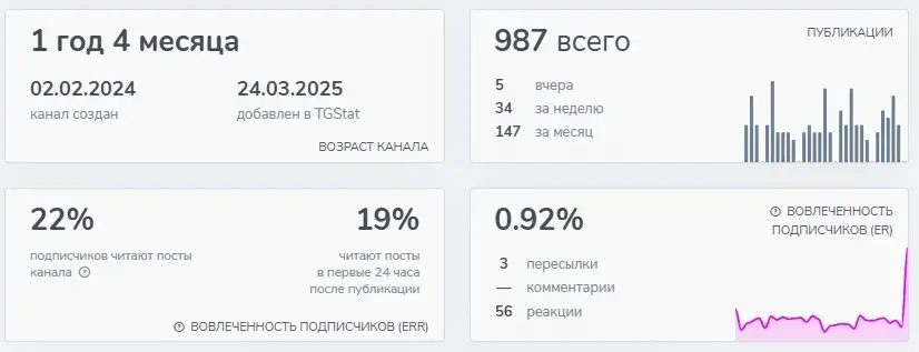 format bybit official channel отзывы format bybit official channel отзывы