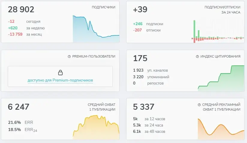 format bybit отзывы format bybit отзывы