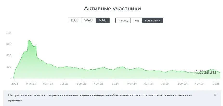 gtrade