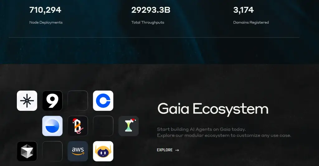 gaia криптовалюта инвестиции gaia криптовалюта инвестиции