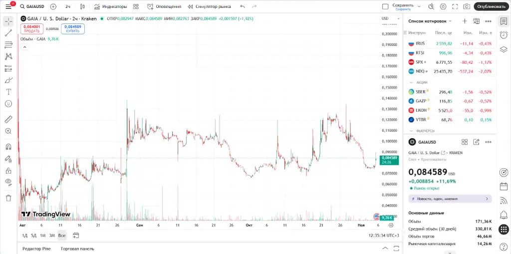 gaia курс gaia курс