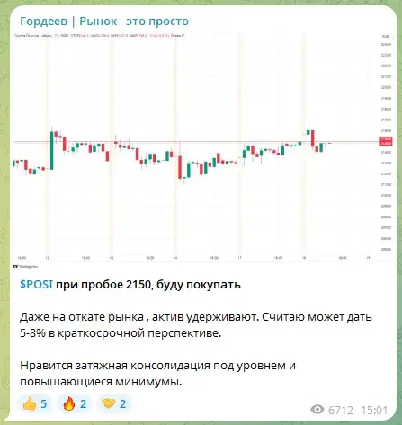 гордеев рынок это просто гордеев рынок это просто