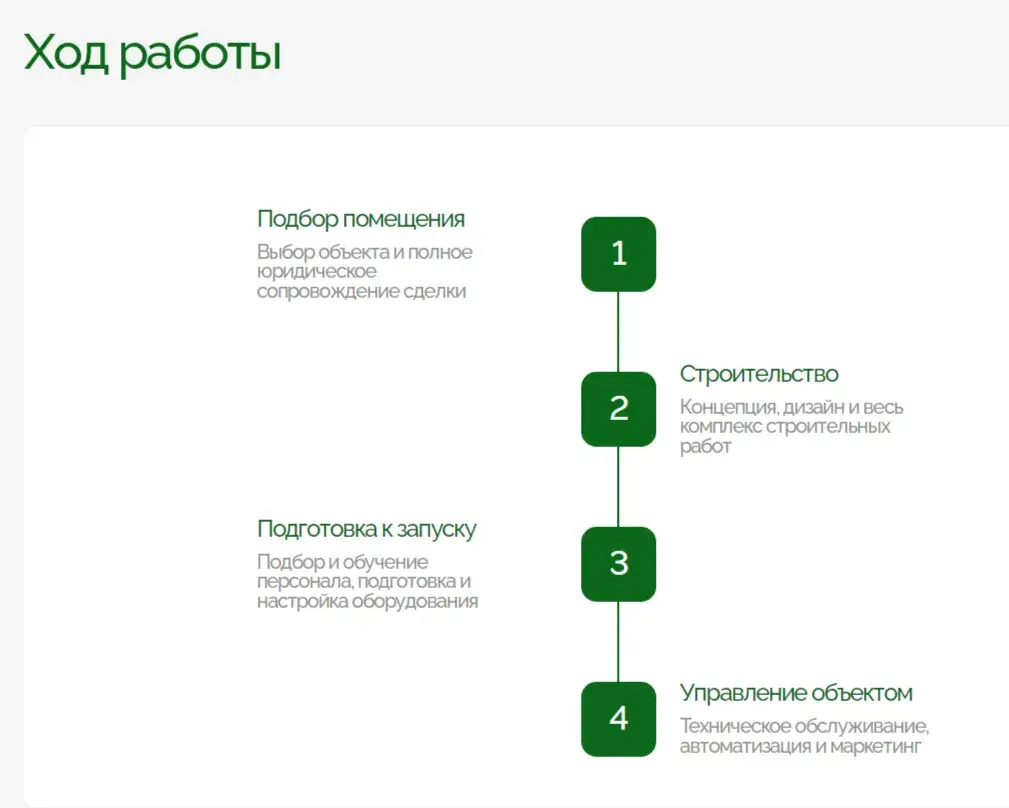 greenfeel инвестиции отзывы greenfeel инвестиции отзывы