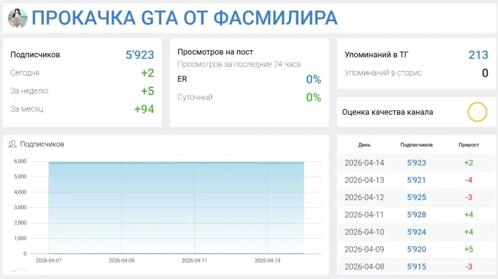 gtup io