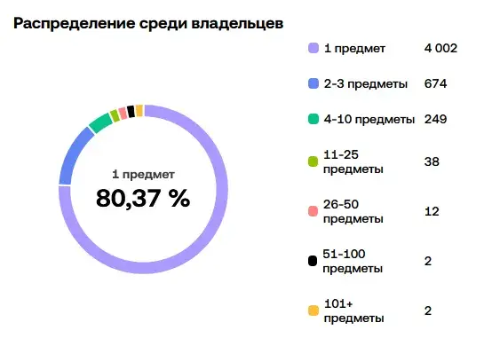 heroic helmet телеграм heroic helmet телеграм