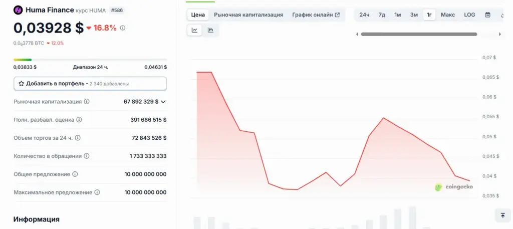 huma finance монета huma finance монета