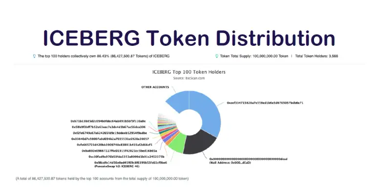 iceberg coin скам iceberg coin скам
