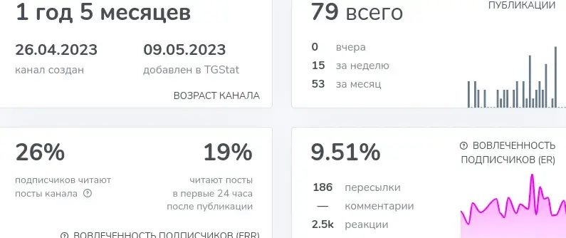 идрис теневой шейх телеграм идрис теневой шейх телеграм