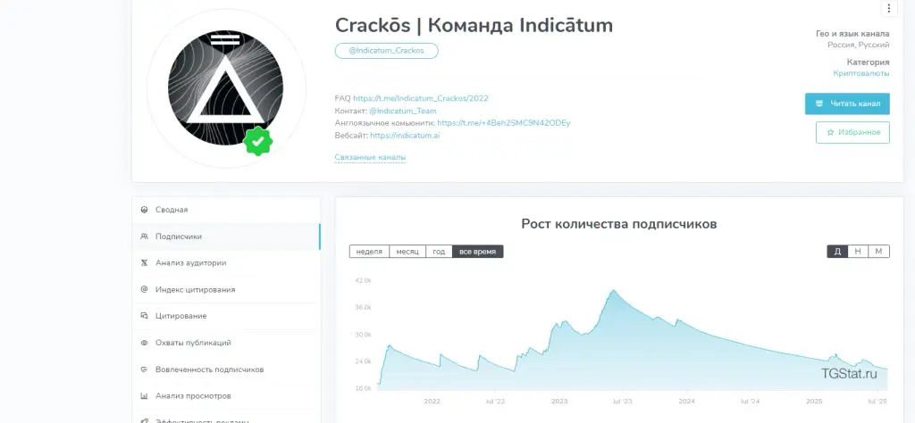 индикатум кракос индикатум кракос