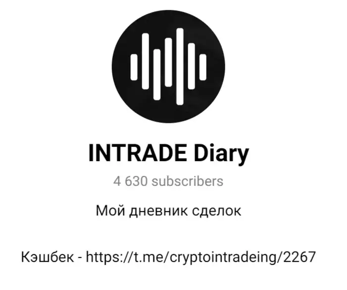 INTRADE Diary INTRADE Diary