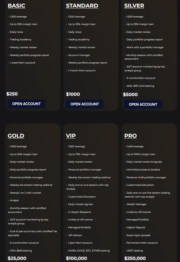 Invest Absolute отзывы Invest Absolute отзывы