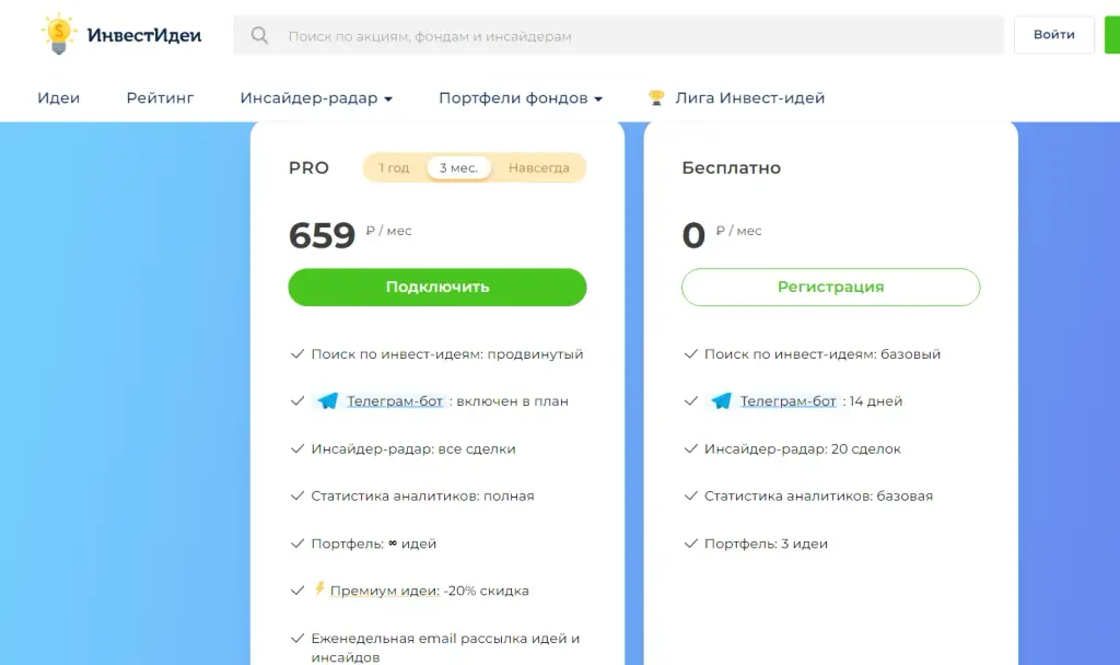 инвест идеи акции