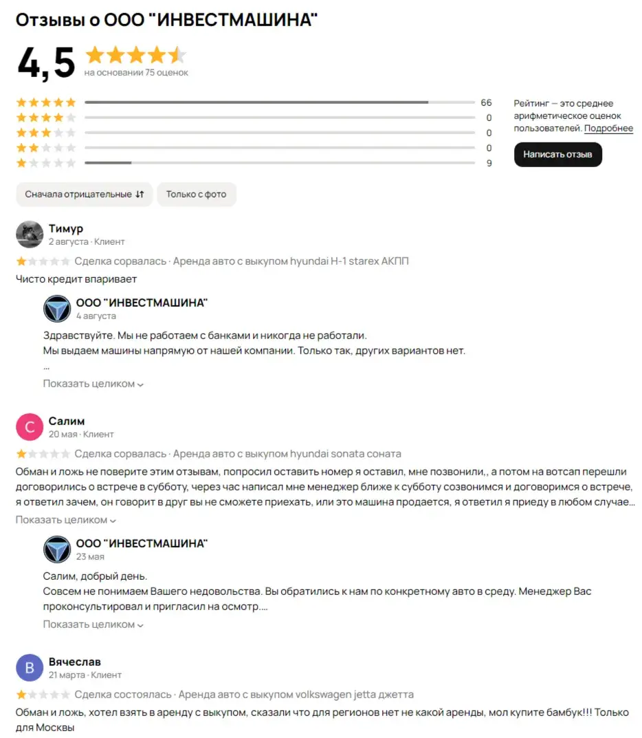 инвест машина тг канал