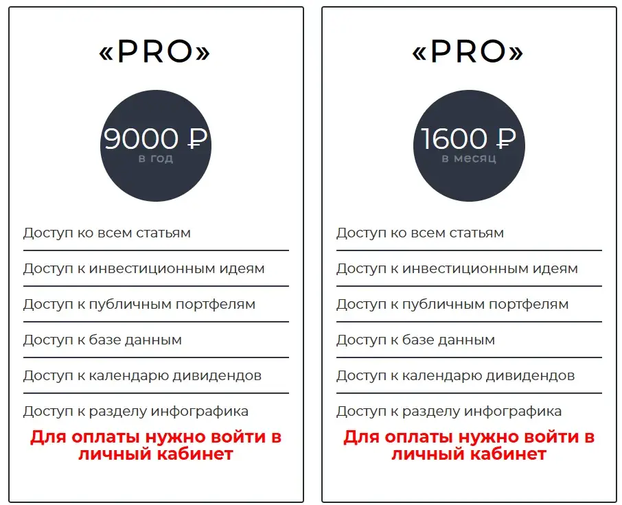 investing video телеграм
