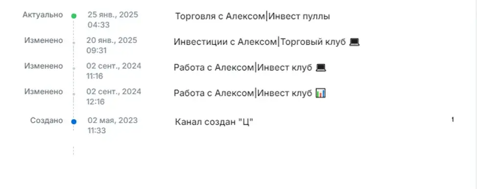 торговля с алексом инвест пуллы отзывы телеграм канал