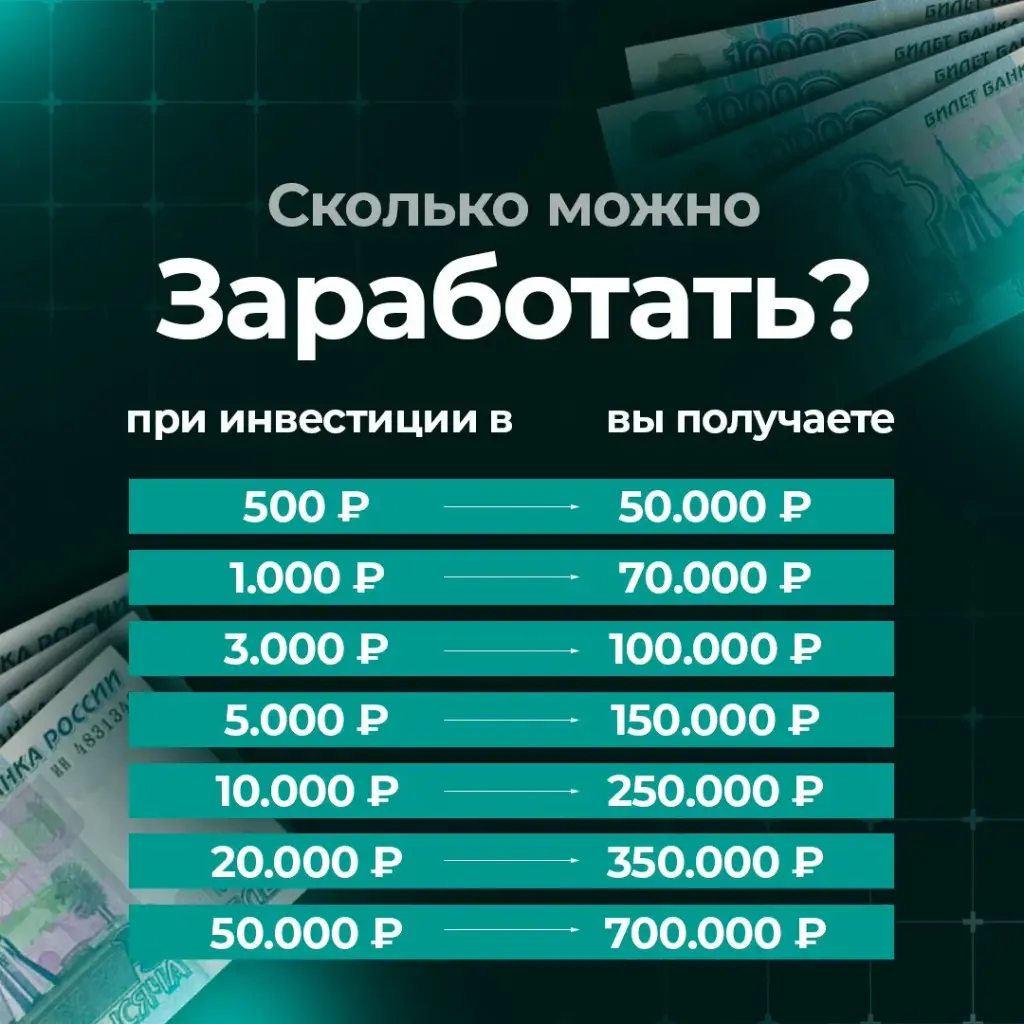 Инвестирование с умом