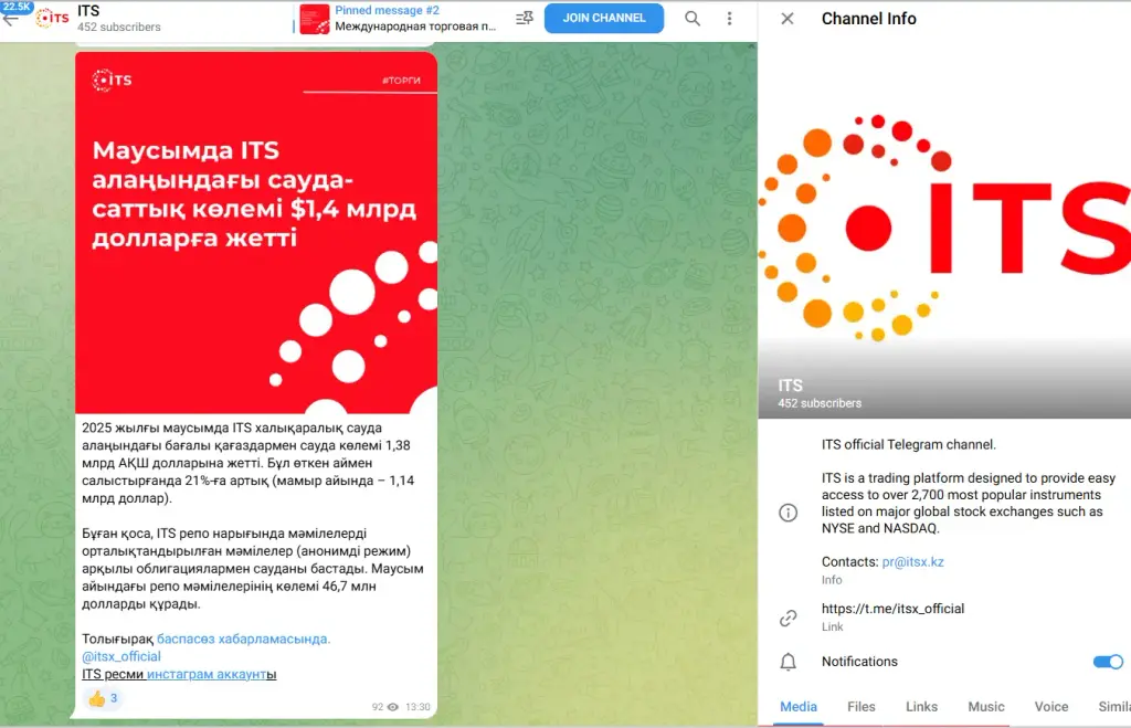 итс ворлд итс ворлд