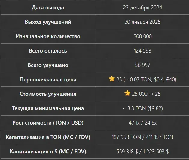 Jingle Bells телеграм